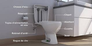 la-hauteur-de-son-wc-